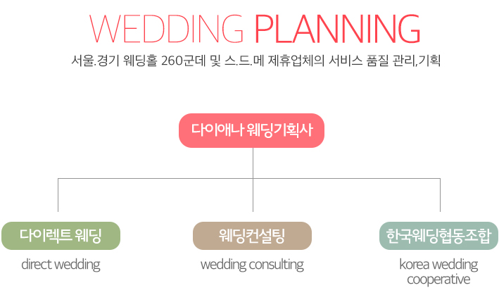 웨딩기획_03.jpg